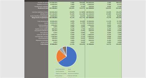 Comment faire lanalyse financière et le reporting avec Excel