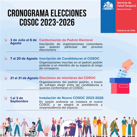 Elecciones COSOC 2023 Servicio de Salud Tarapacá