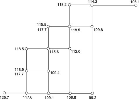 Octane isomers boiling points superimposed on the (p2, p3) coordinate grid | Download Scientific ...