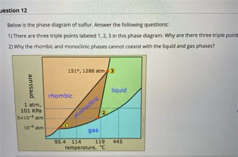 Solved The Phase Diagram For Sulfur Is Shown 49 OFF