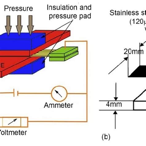 Schematic of (a) resistance welding setup [1] and (b) HDPE sheets ...