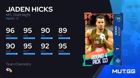 Jaden Hicks Nfl Draft Night Ovr Madden Nfl Mut Gg