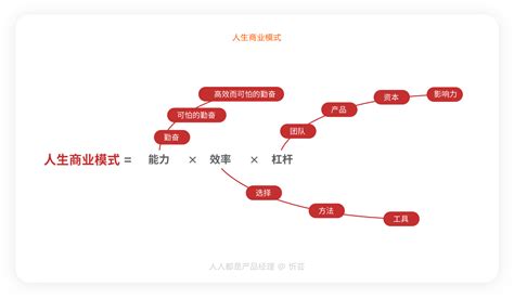 18种商业模型 人人都是产品经理