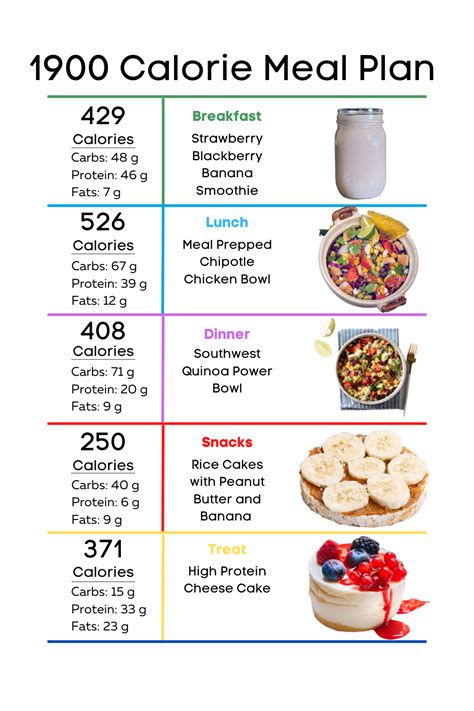 Meal Plan 7-days 1900 calories | 2000 calorie meal plan, 1800 calorie ...