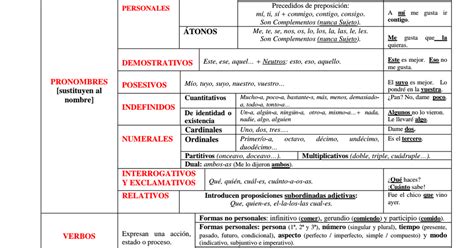 Que Son Los Tipos De Oraciones Simples Esquema Pdf Marcus Reid