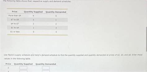 Solved 6 Problems And Applications Q6 Suppose Paolo Is The