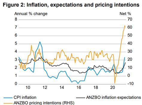 New Zealand Dollar Buoyant As Inflation Survey Eyed Ahead Of RBNZ Decision