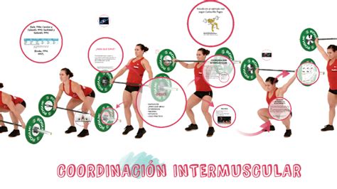 Coordinacion Intermuscular By Alexander Del Burgo On Prezi