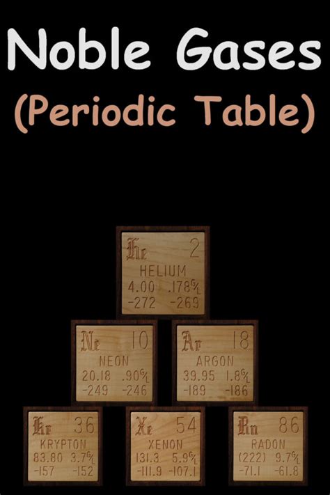 Noble Gases Periodic Table Properties Uses