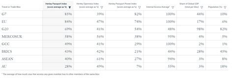 These are the world’s most powerful passports for 2024 | World Economic ...