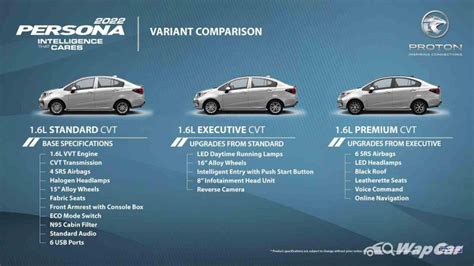 Closer Look 2022 Proton Persona Facelift This May Be Its Best Update