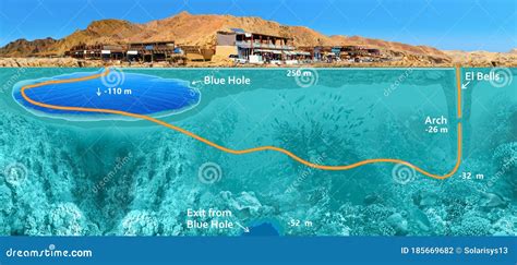 Blue Hole Red Sea Egypt