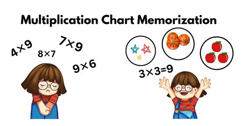 How To Memorize Multiplication Tables For Better Math Skills Balance