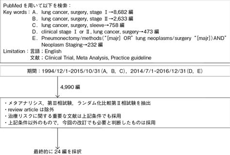 Ebmの手法による肺癌診療ガイドライン2017年版