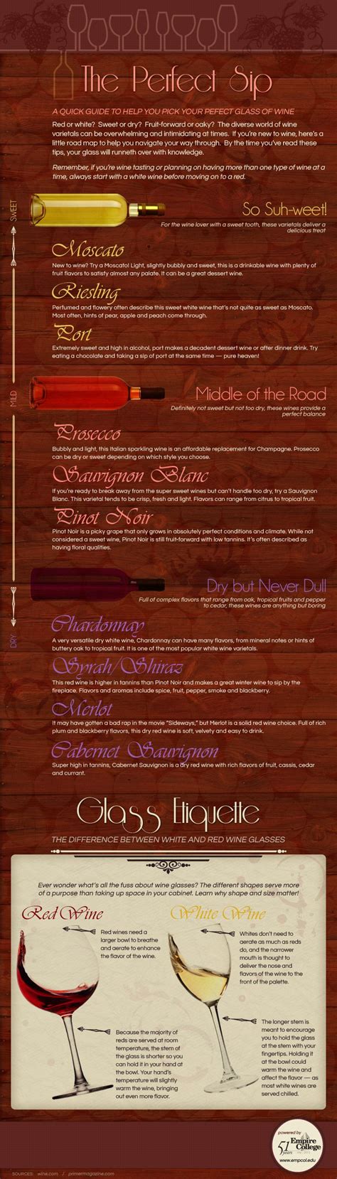 Do You Know What Type Of Wine You Like Unsure About A Sweet To Dry