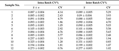 Table From The Detection Of Circulating Antigen Glutathione S