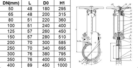 Wafer Knife Gate Valve Gate Valve Valves Qingdao Fluido Industrial Co Ltd