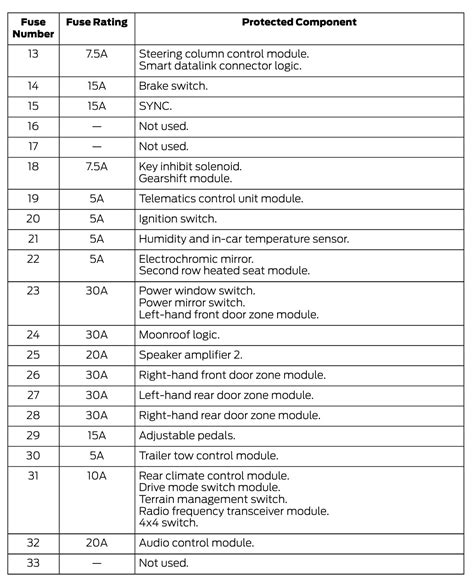 2020 Ford Expedition Fuse Box Diagram Startmycar