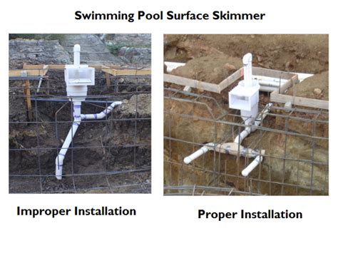 How To Inspect Pools And Spas Course Page 125 Internachi