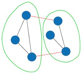 Large Scale Graph Partitioning With Apache Giraph Engineering At Meta