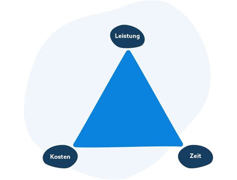 Projektmanagement Definition Methoden Techniken Ziele