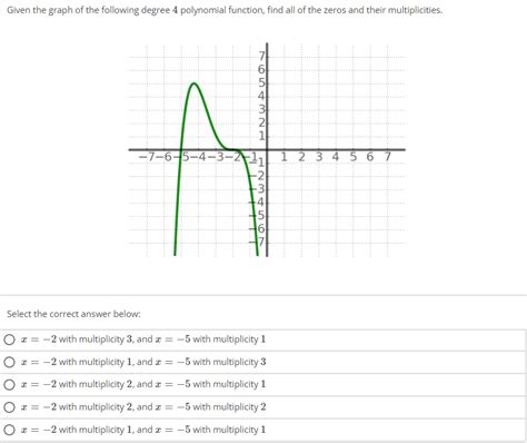 Solved Given The Graph Of The Following Degree Polynomial Chegg