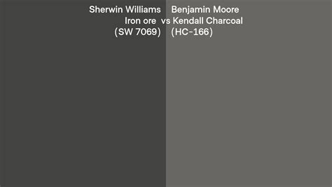 Sherwin Williams Iron Ore Sw 7069 Vs Benjamin Moore Kendall Charcoal Hc 166 Side By Side