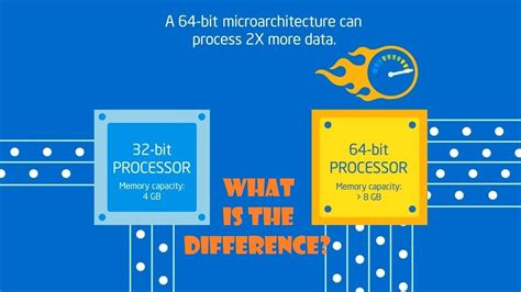 What Does 64 Bit Mean In Relation To Your PC Software OS