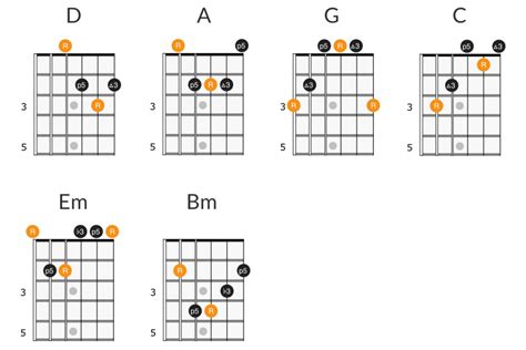 Guitar Chords Em