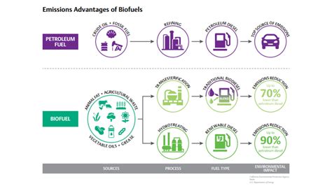 Renewable Diesel 101