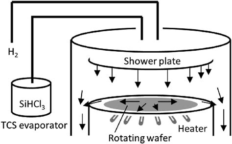 Schematic Of A High Speed Rotary Thermal Cvd Reactor Download