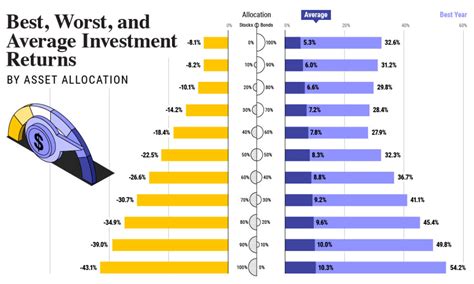 Mapped: GDP Growth Forecasts by Country, in 2023