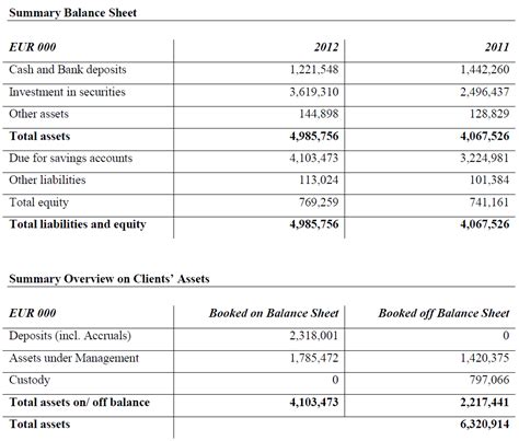 The Vatican Bank Annual Report Now Open A True First Wall St