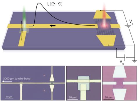 Dibujo20181112 Device To Detect Ultrafast Anomalous Hall Currents