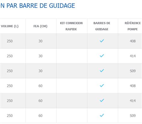 Station De Relevage Sanirel Mono Pompe Eaux Charg Es Wc