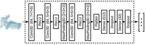 The Descriptor Extraction Network 86 Used In The Three CNNs