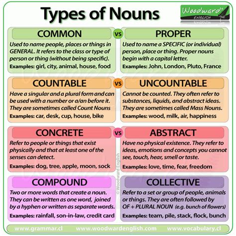 Nouns Grammar Hướng Dẫn Tối Ưu Để Nắm Vững Cấu Trúc và Sử Dụng