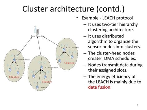 Wireless Sensor Network Architecture Diagram