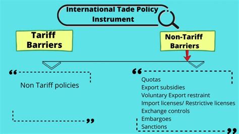 Top 7 Types of Non-Tariff Barriers - EconTips