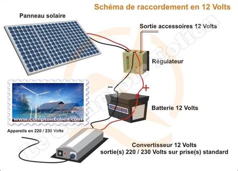 Comment Raccorder Une Eolienne Sur Un Tableau Electrique Planetbowling117