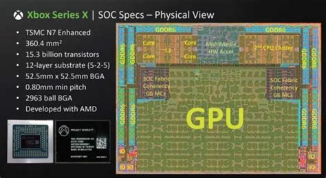 [HardwareTimes} Xbox Series X GPU Architecture Deep Dive | Overclock.net