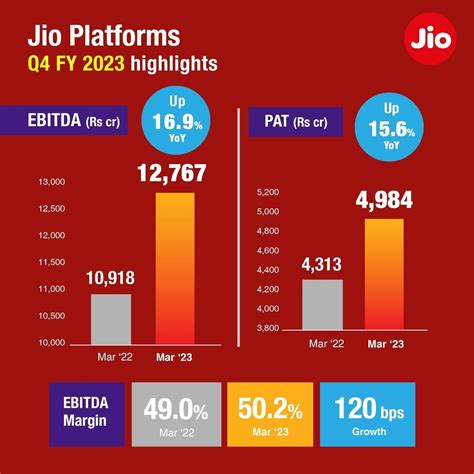 Reliance Q Results Date Thea Abigale