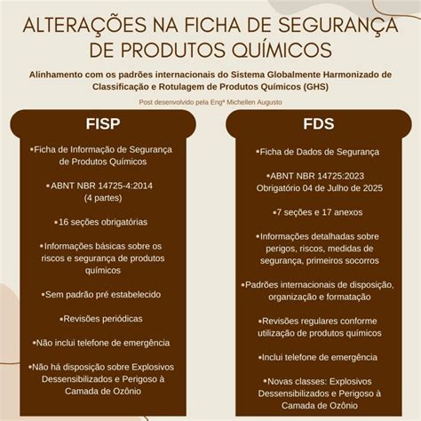 O que mudou da FISPQ para a FDS? Veja as mudanças! 