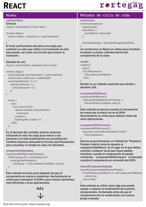 Cheatsheet React Rortegag