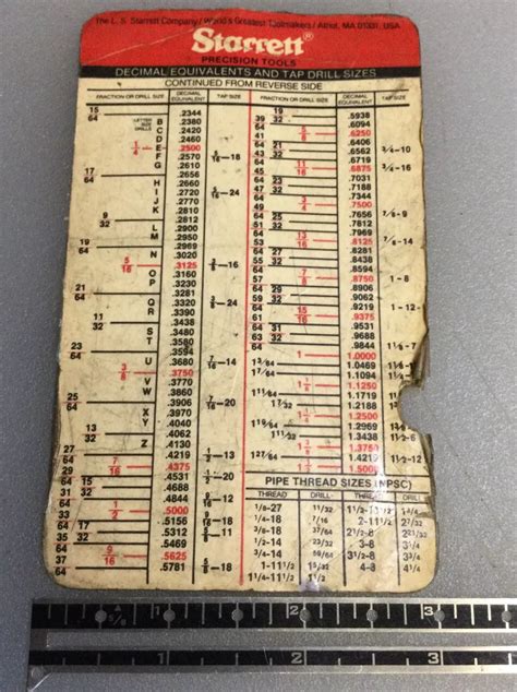 STARRETT DECIMAL Metric Tap Drill Machinist Wall Chart With 53 OFF