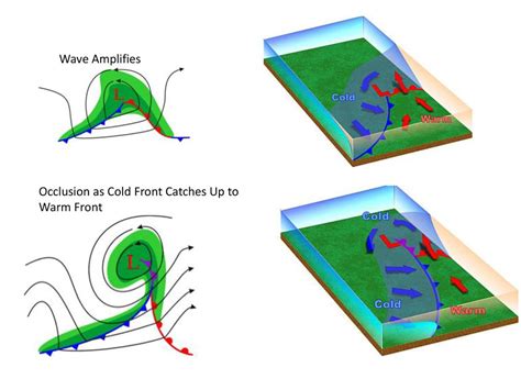 Lower Tropospheric Frontogenesis Ppt Download