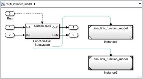 Scoped Simulink Function Blocks In Models