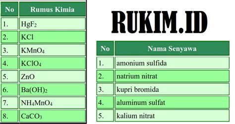 Soal Tata Nama Senyawa Dan Rumus Kimia Lengkap