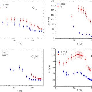 Color Online Inverse Susceptibility Vs Temperature In Different Rings