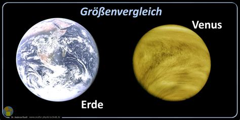 Venus Mathematik Physik Technik MINT